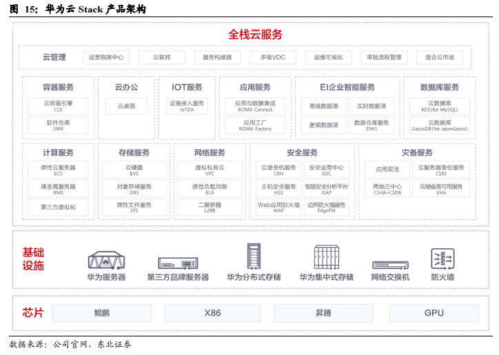 数字化