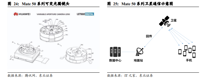 数字化