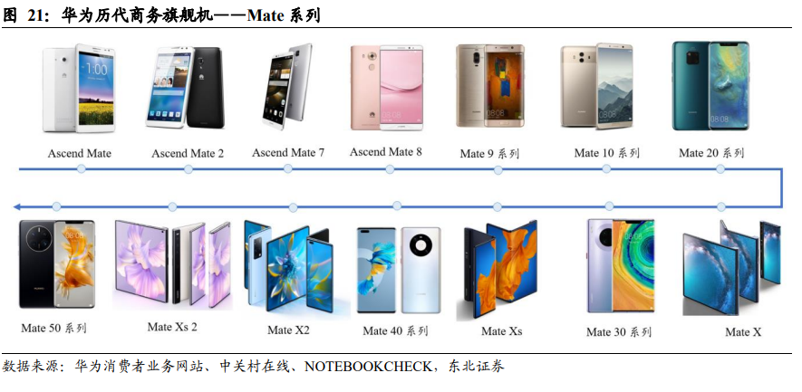 数字化