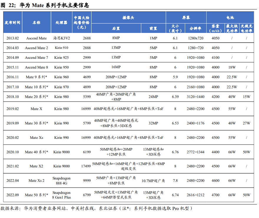 数字化