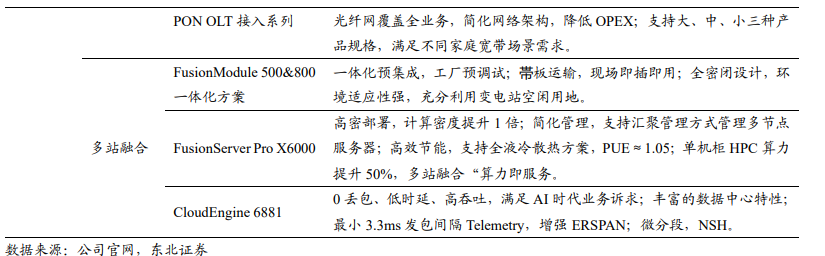 数字化