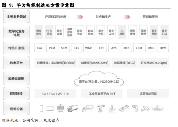 数字化