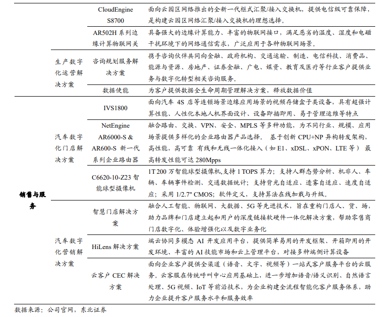 数字化