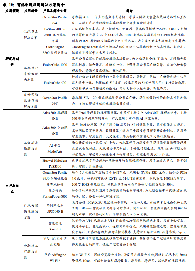 数字化