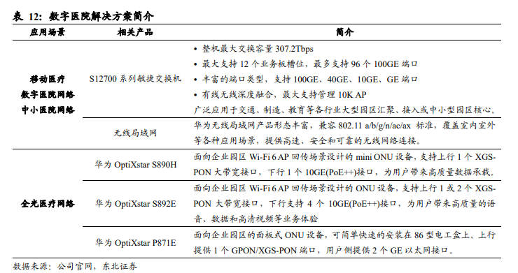 数字化