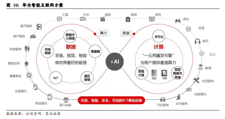 数字化