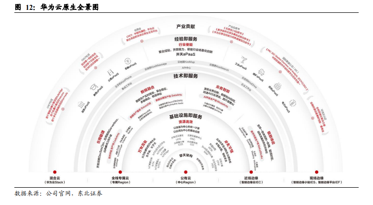 数字化