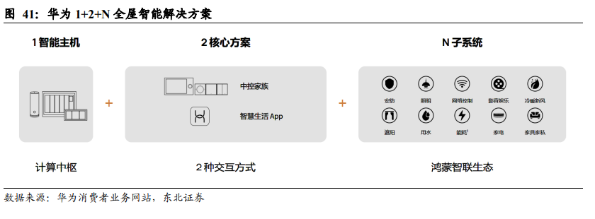 数字化