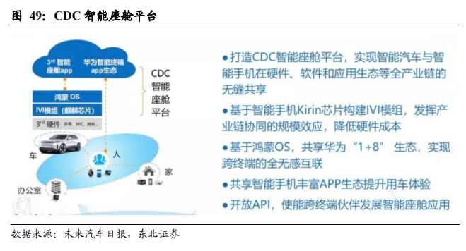 数字化