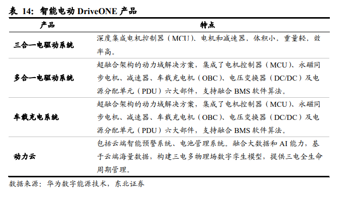 数字化