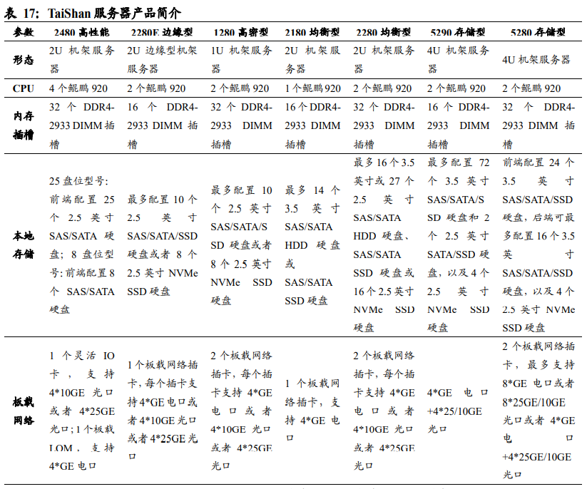 数字化