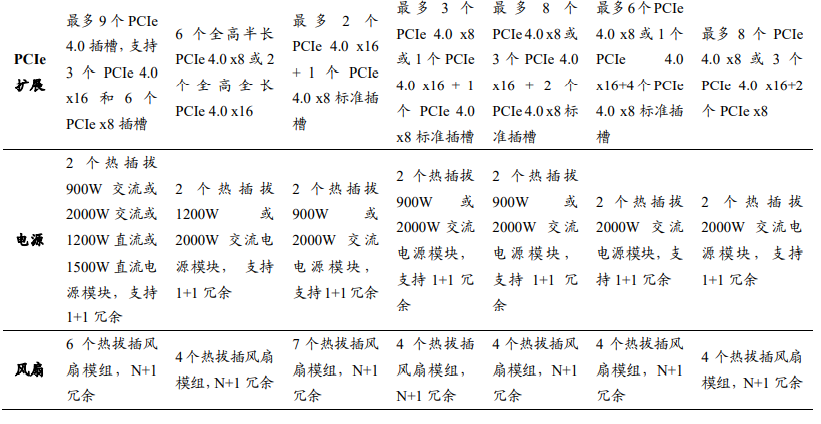 数字化