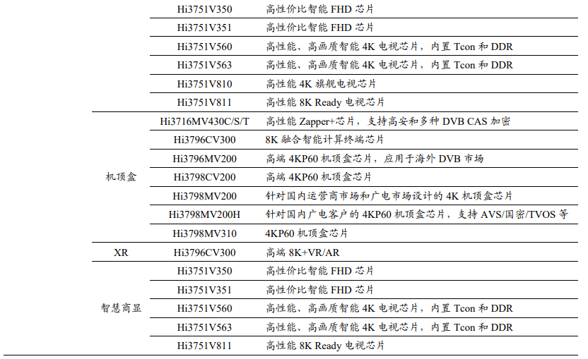 数字化