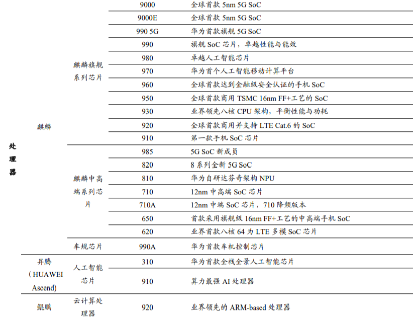 数字化