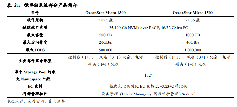 数字化