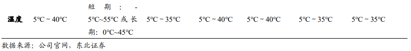 数字化