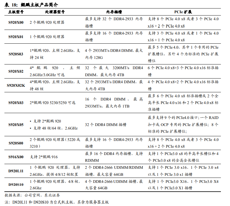 数字化