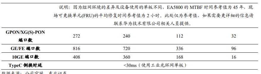 数字化