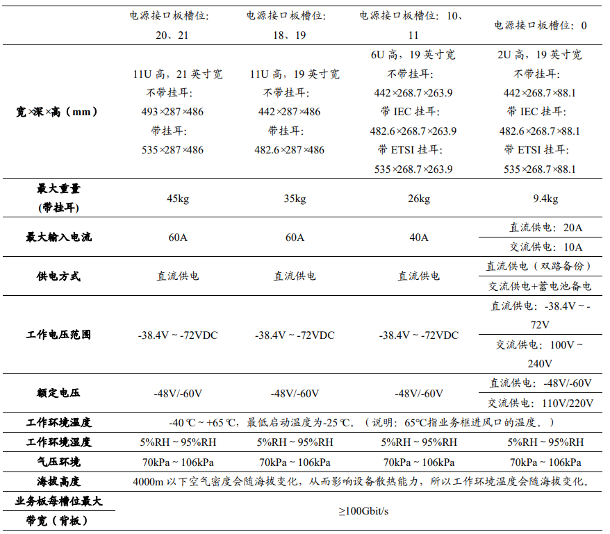 数字化