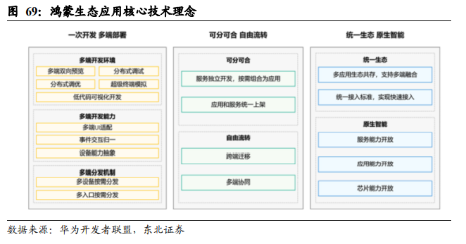 数字化