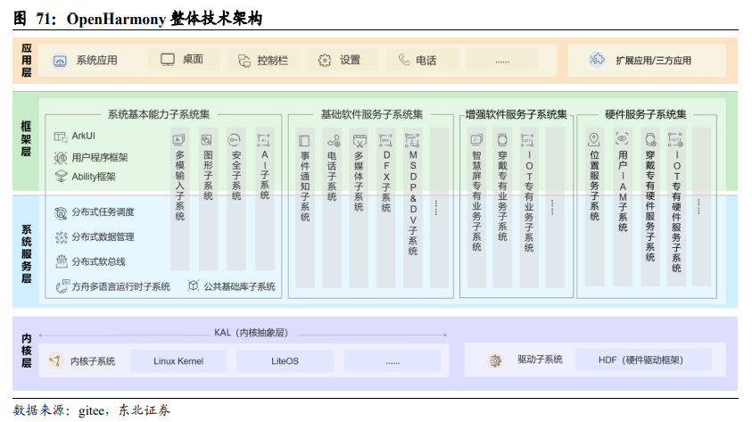 数字化