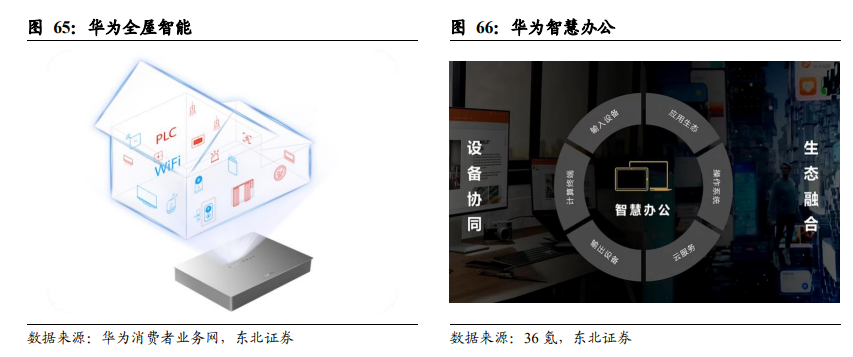 数字化