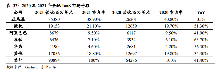 数字化