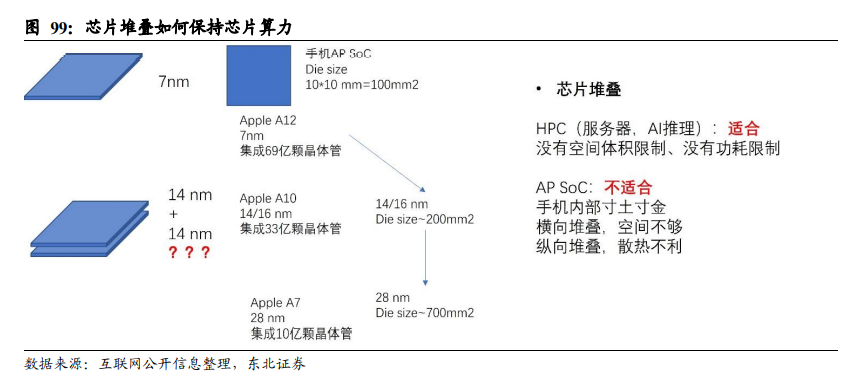 数字化