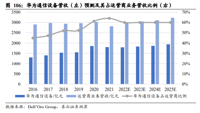 数字化