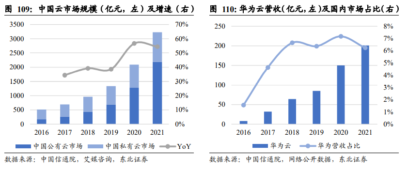 数字化