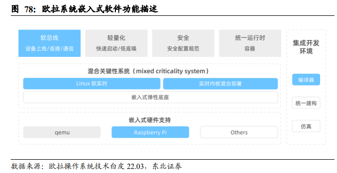 数字化