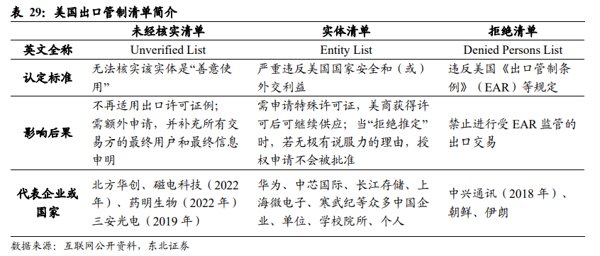 数字化