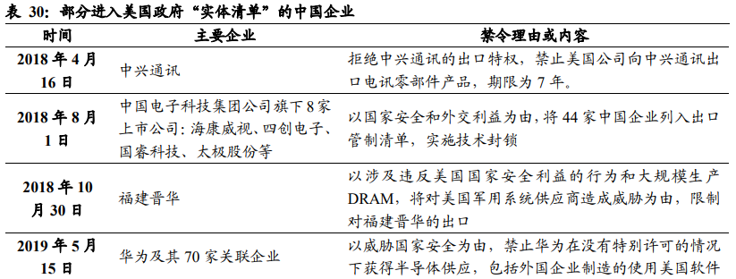 数字化