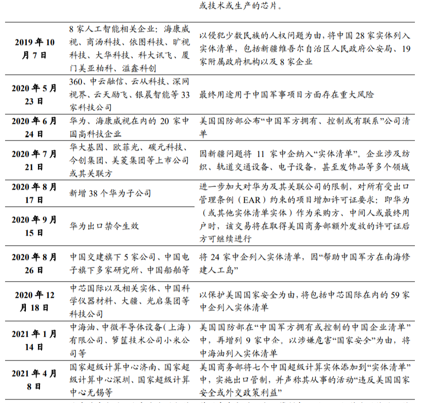 数字化