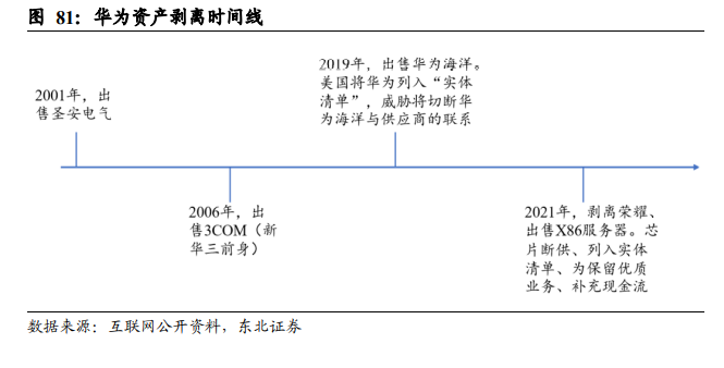 数字化