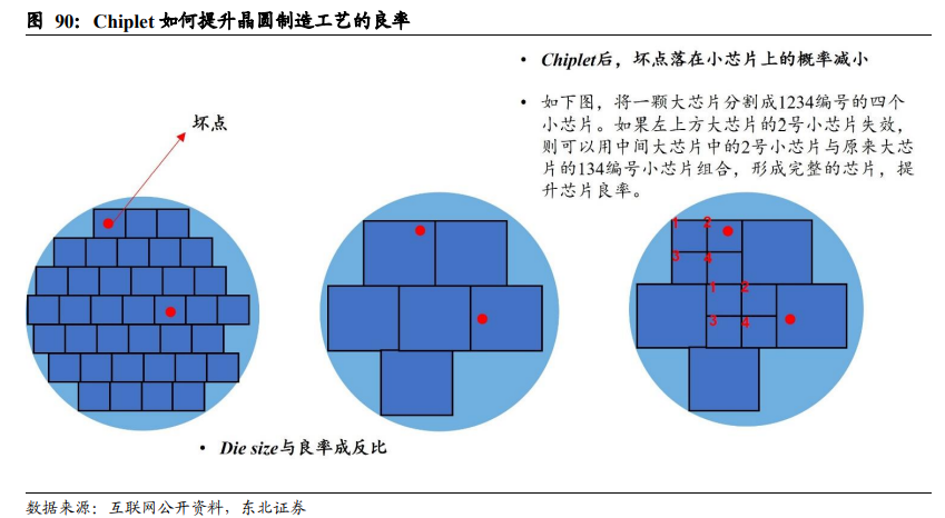 数字化