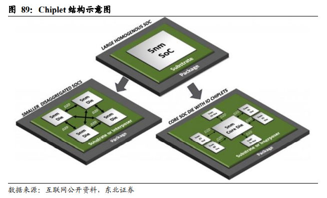 数字化