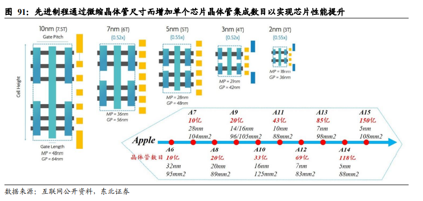 数字化