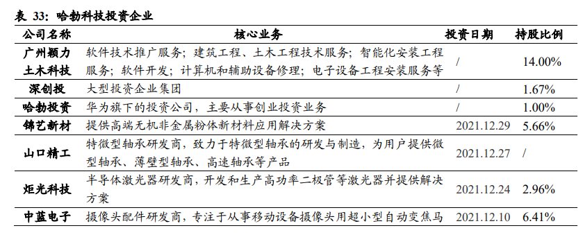 数字化