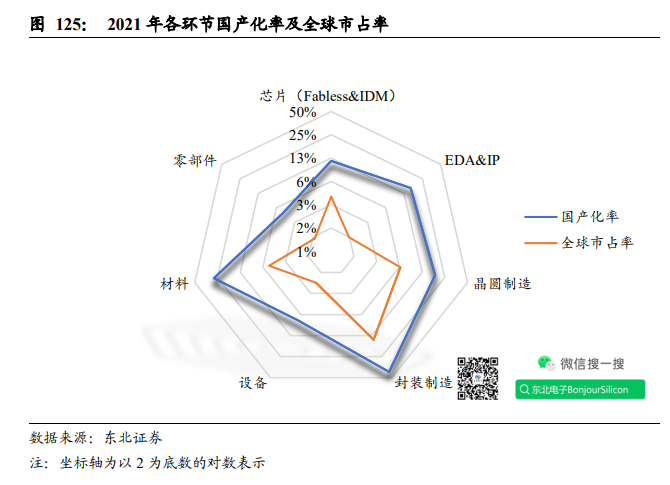 数字化