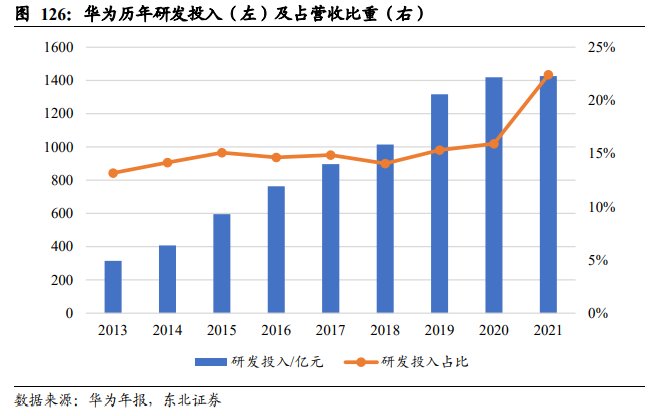 数字化