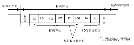 CAN总线