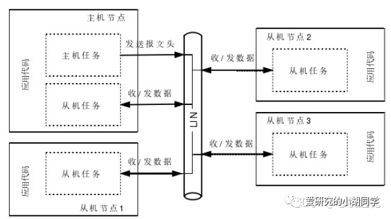 LIN总线