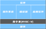 半導體行業新起之秀RISC-V | ARM地位竟被它逼的岌岌可危？