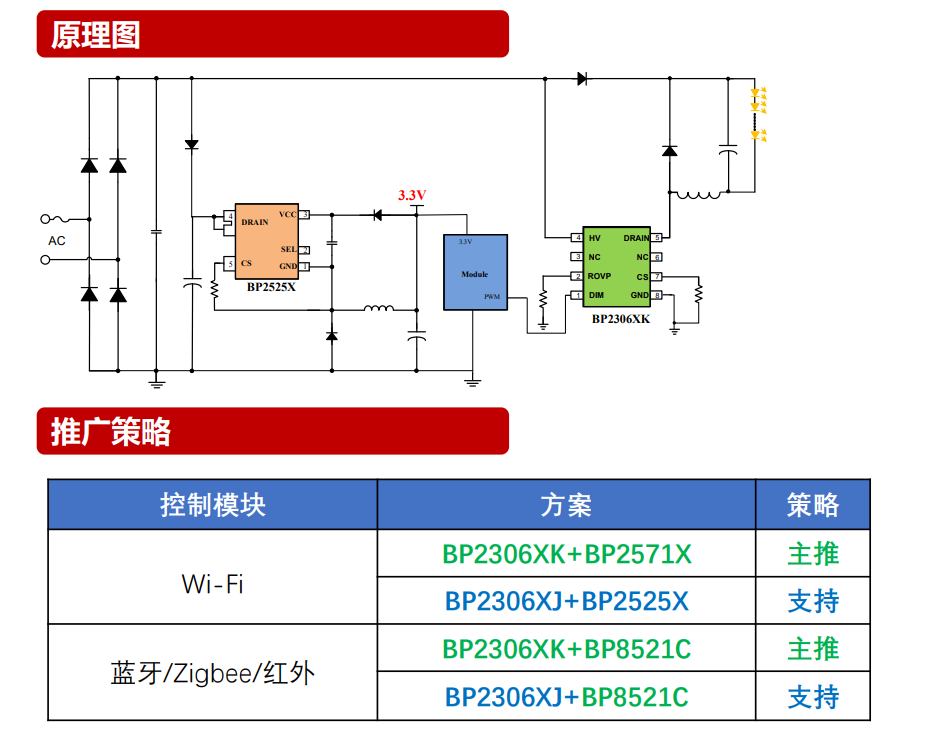 LED驱动