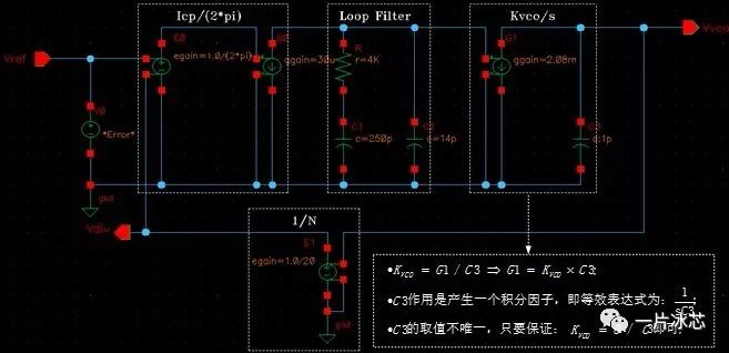 鉴频鉴相器