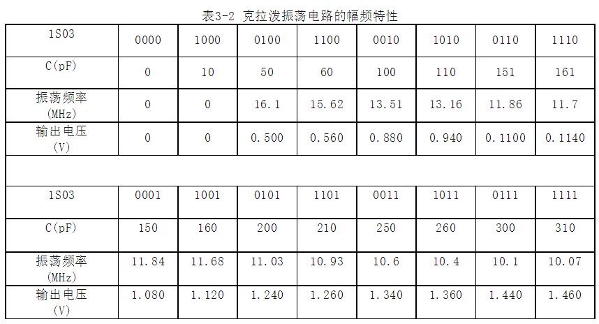 三极管