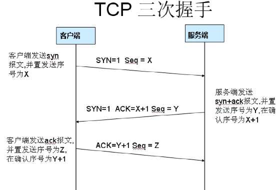 Wireshark