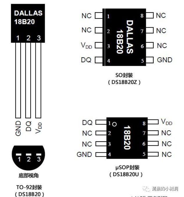 DS18B20温度传感器温度值传送到USART HMI上显示
