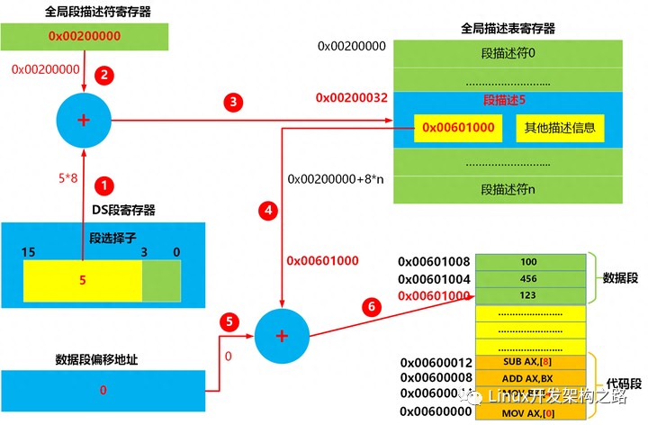 操作系统